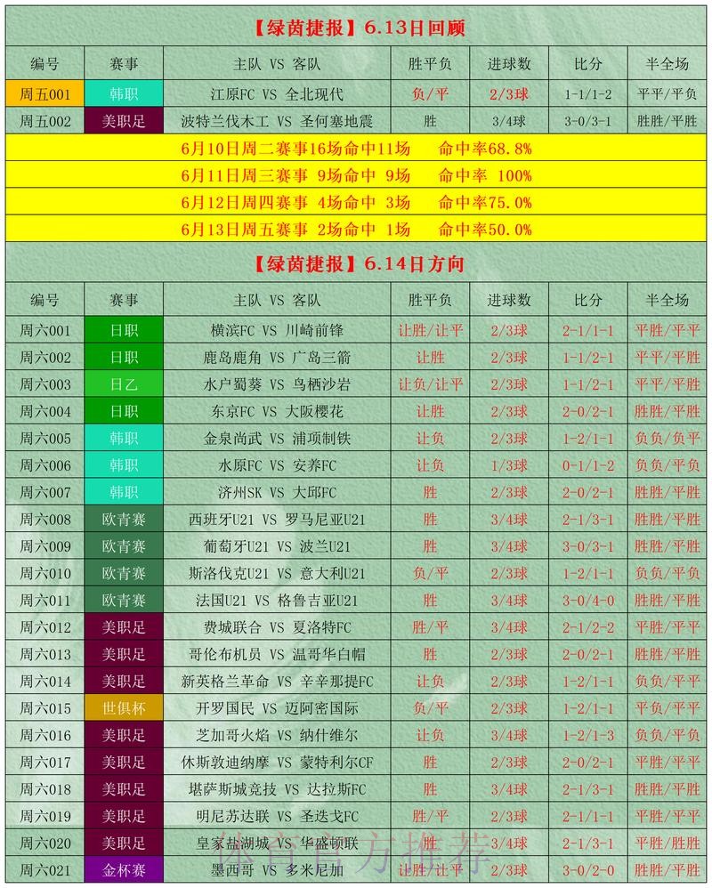 世界杯预测开户最佳选择攻略 世界杯预测开户最佳选择攻略