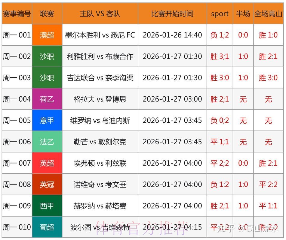 世界杯预测开户最佳选择攻略 世界杯预测开户最佳选择攻略